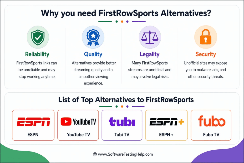 FirstRowSports Alternatives infographic