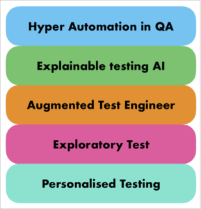 AI Agents for Software Testing: Utility, Learning and Goal-based Agents