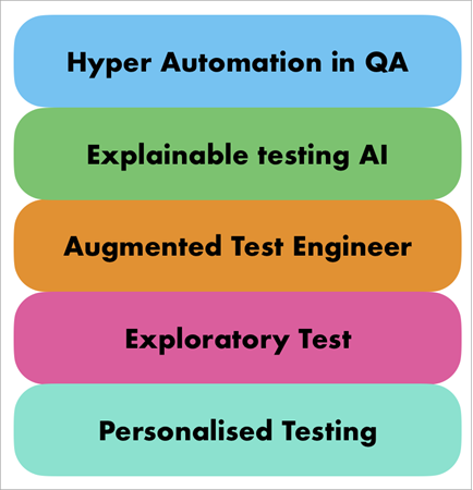 Future with AI agents