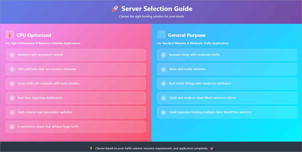 Server Selection Guide