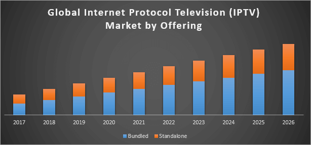 Global Internet Television Market