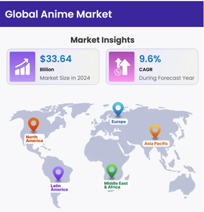Global anime penetration Anime Websites
