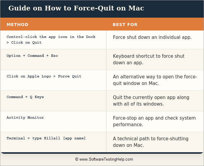 Guide on How to Force-Quit on Mac