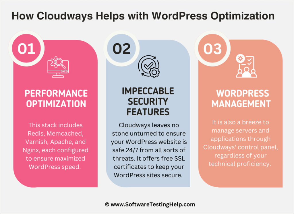 How Cloudways Helps with WordPress Optimization