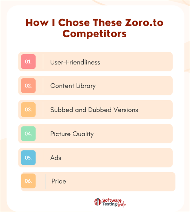 How I Chose These Zoro.to Competitors