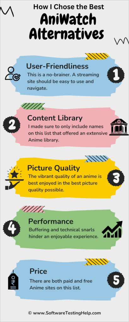 How I Chose the Best AniWatch Alternatives