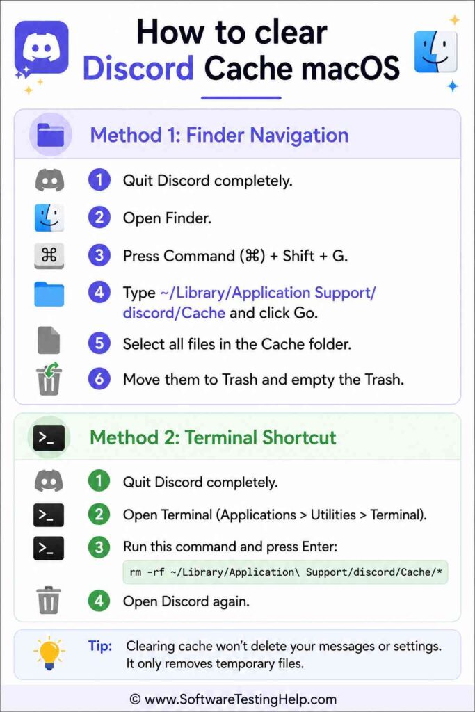 How to Clear Discord Cache macOS infographic