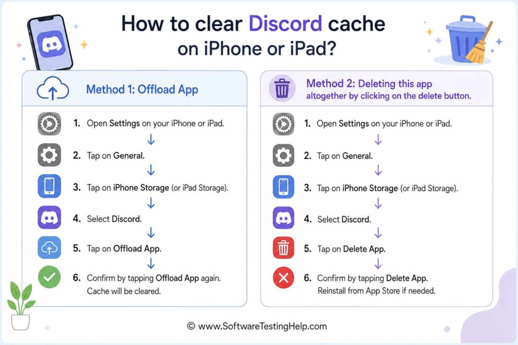 How to Clear Discord Cache on iPhone or iPad infographic