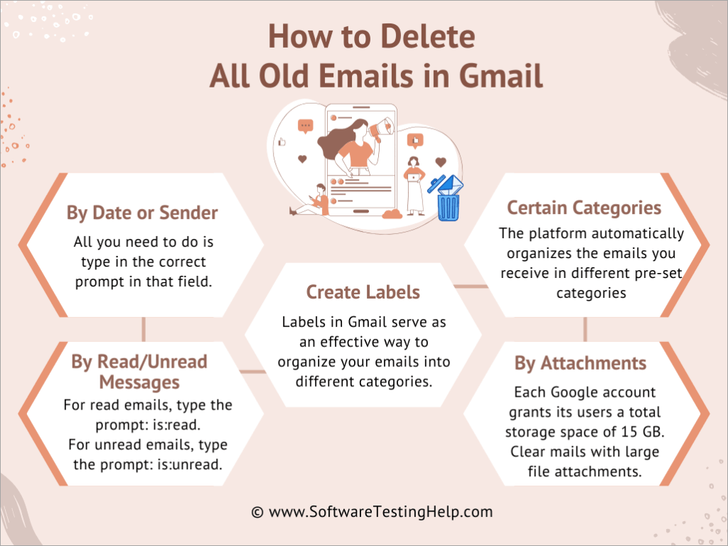How to Delete All Old Emails in Gmail