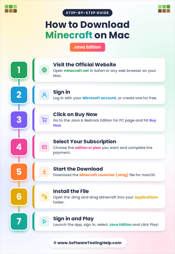How to Download Minecraft on Mac infographic image