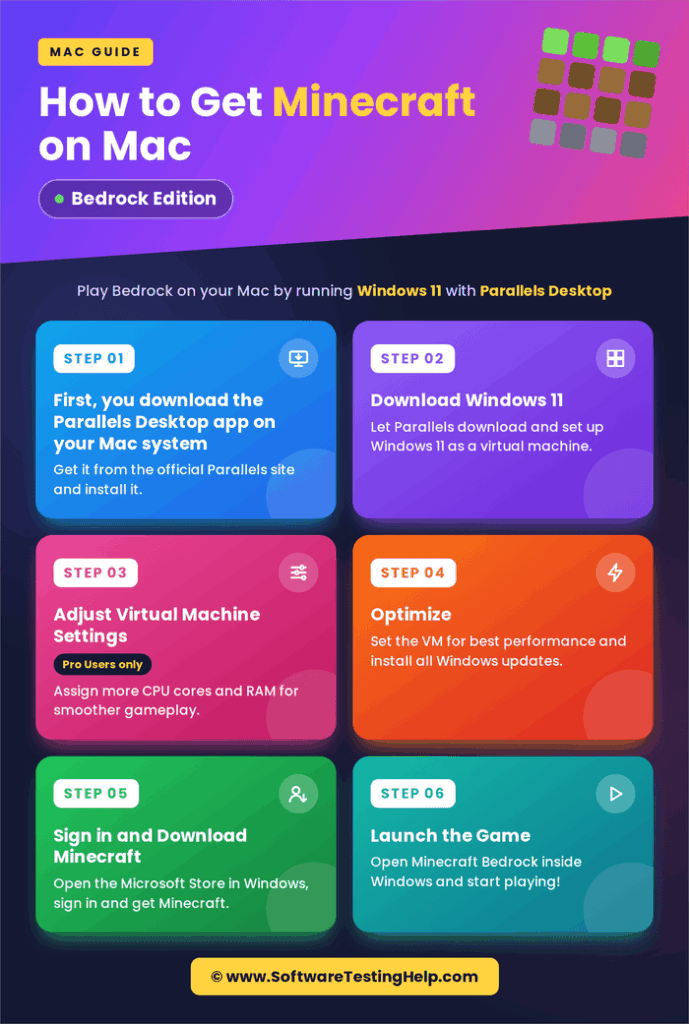 How to Get Minecraft on Mac Bedrock infographic
