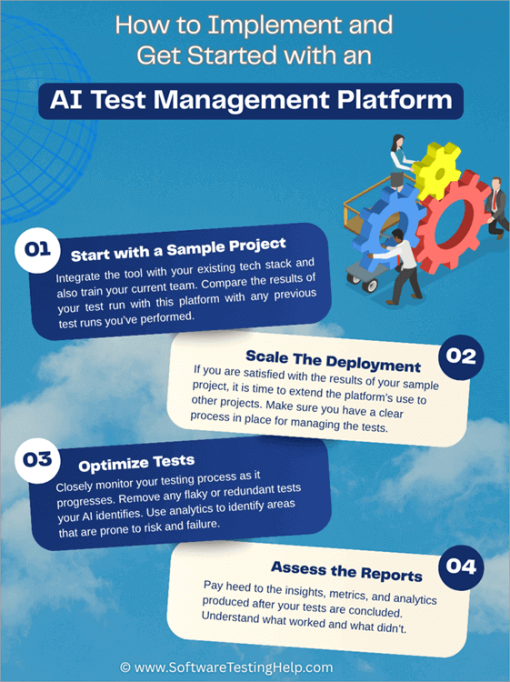 How to Implement AI Test Management Platform