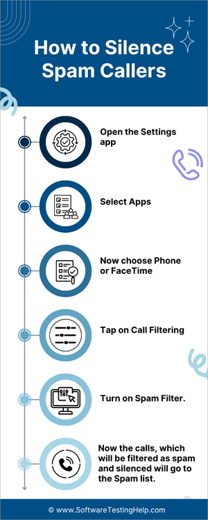 How to Silence spam callers