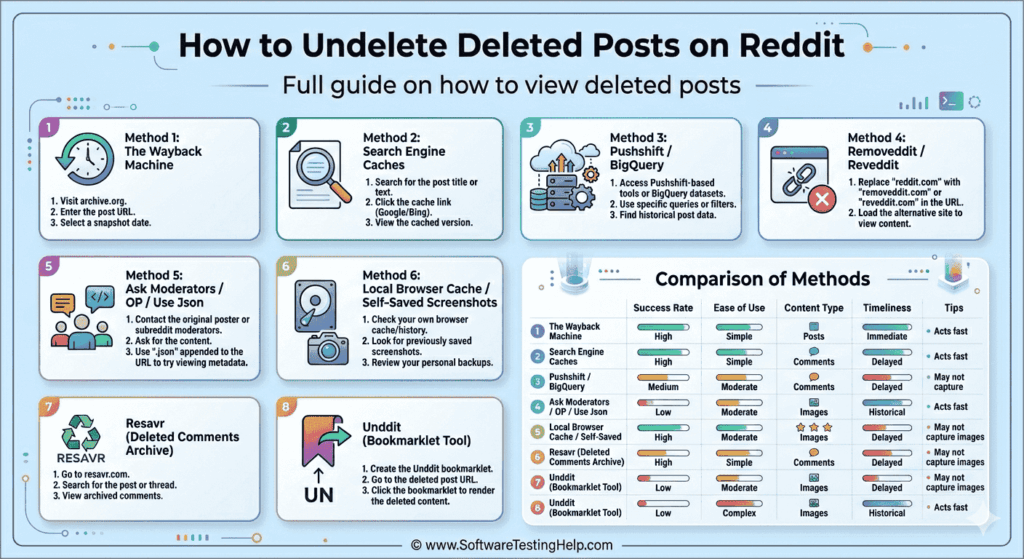 How to Undelete Deleted Posts on Reddit infographic