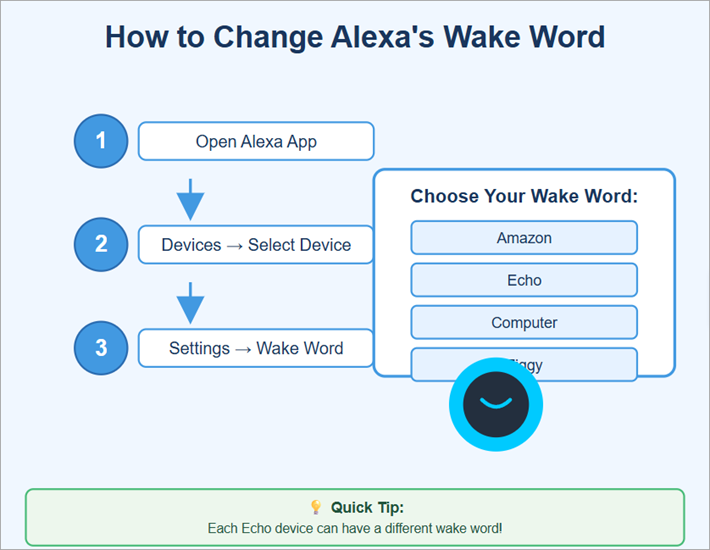 How to change Alexa Name