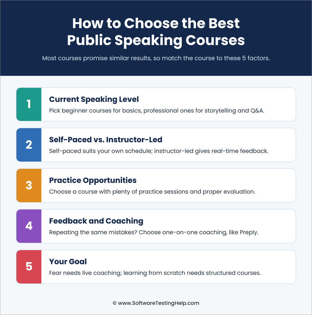 How to choose public speaking courses infographic