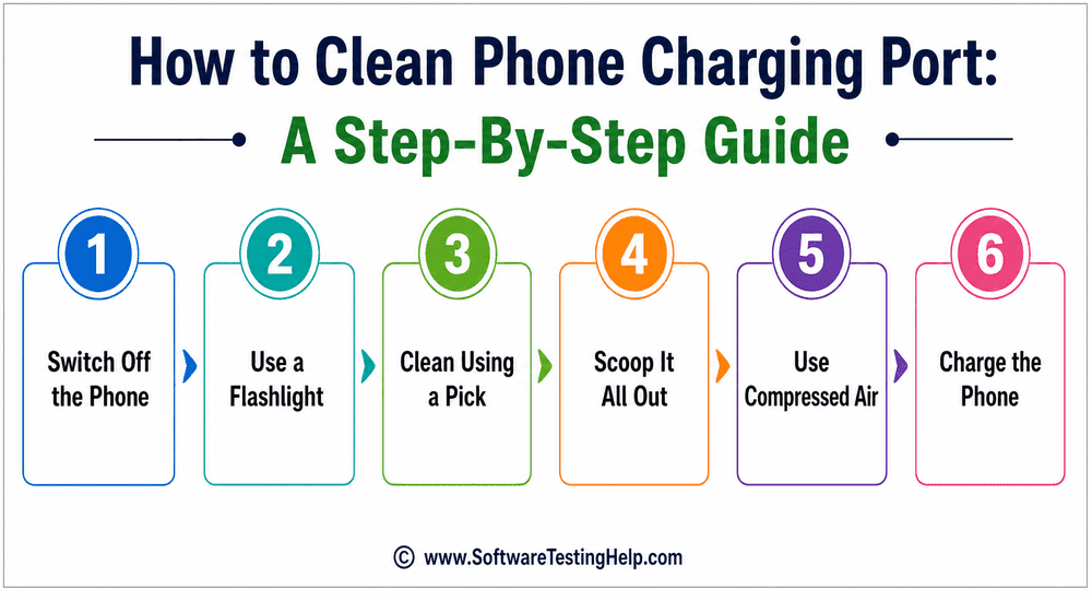 How to clean phone charging port step guide infographic
