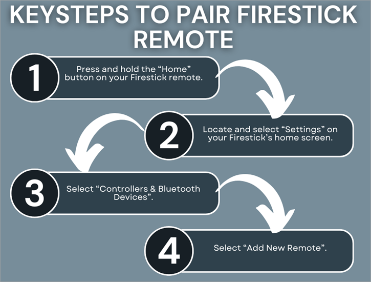 How to pair Firestick Remote