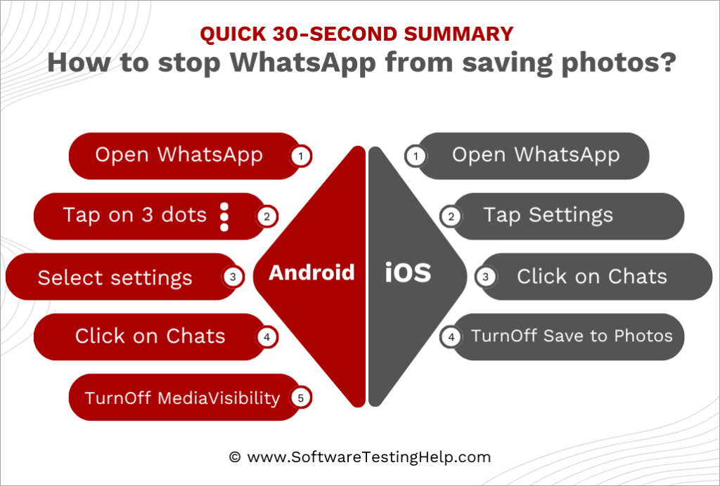 How to stop WhatsApp from saving