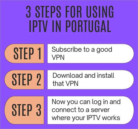 How to use IPTV in Portugal