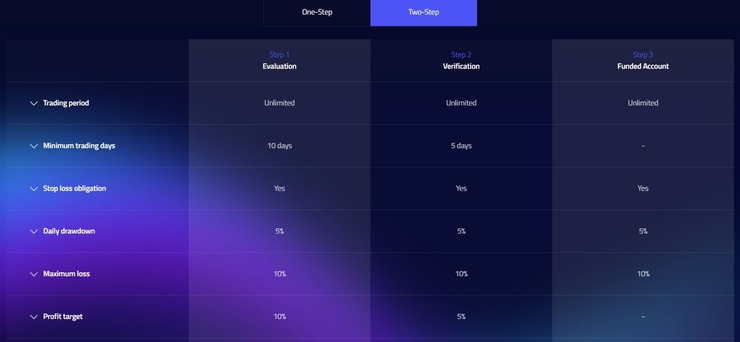 HyroTrader - Challenge-Types