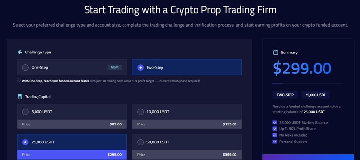 HyroTrader - Plans and Account Sizes