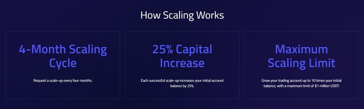 HyroTrader - Profit Split and Scaling Plan