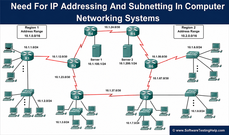 IP network subnet mask featured image subnet mask