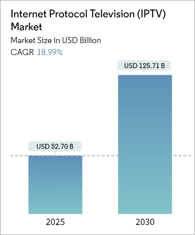 IPTV Market