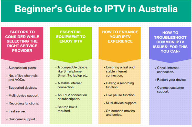 IPTV_Australia