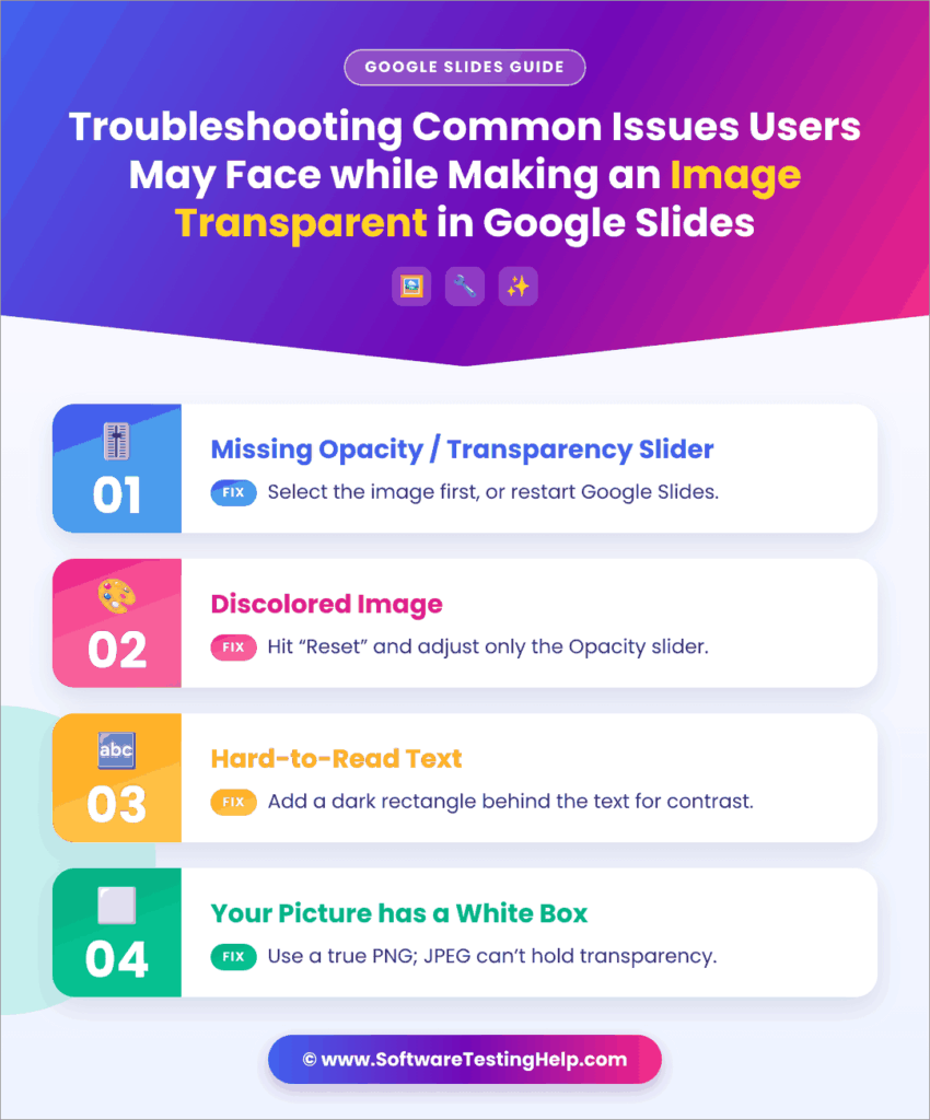 Image Transparency Troubleshooting infographic
