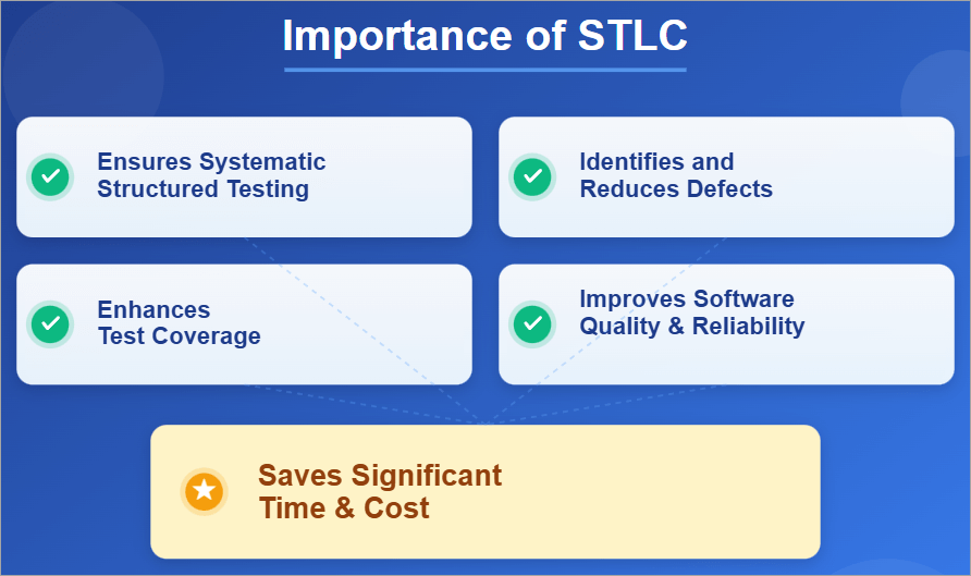 Importance of STLC