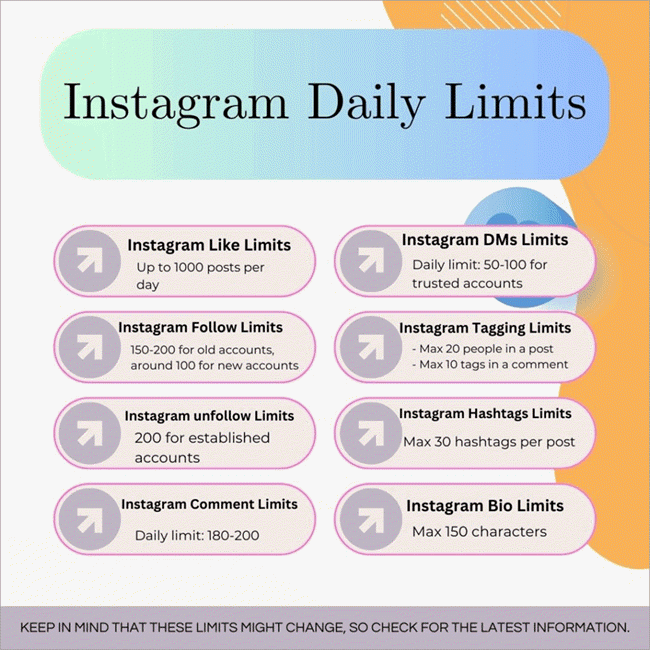 Instagram daily limits