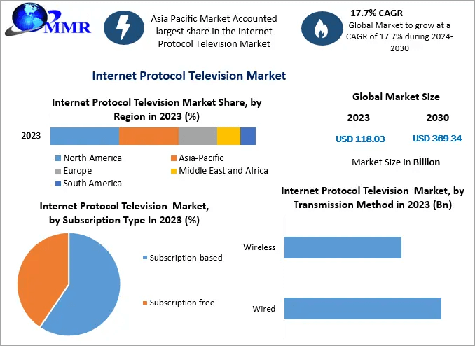 Internet-Protocol-Television-Market