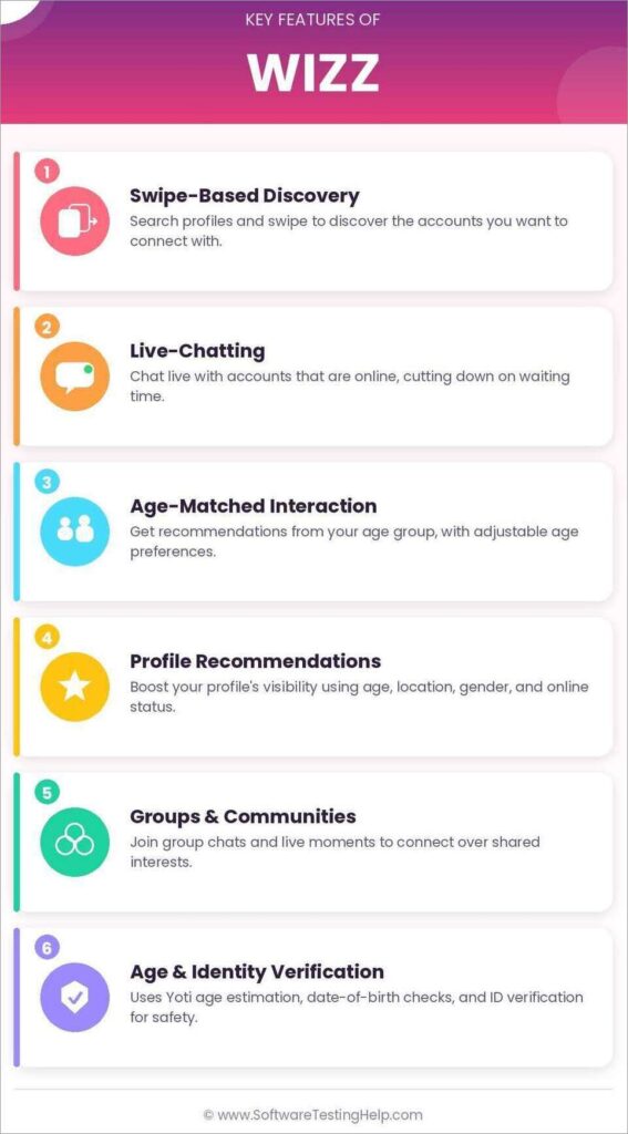 Key Features of Wizz