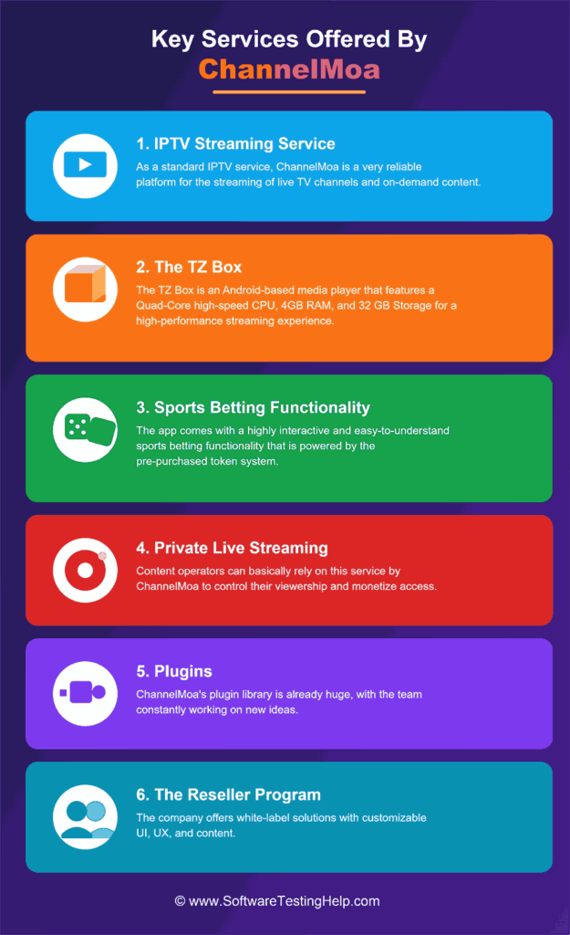 Key Services Offered By ChannelMoa