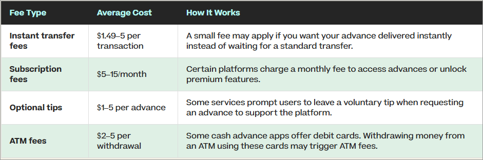 Klover cost structure