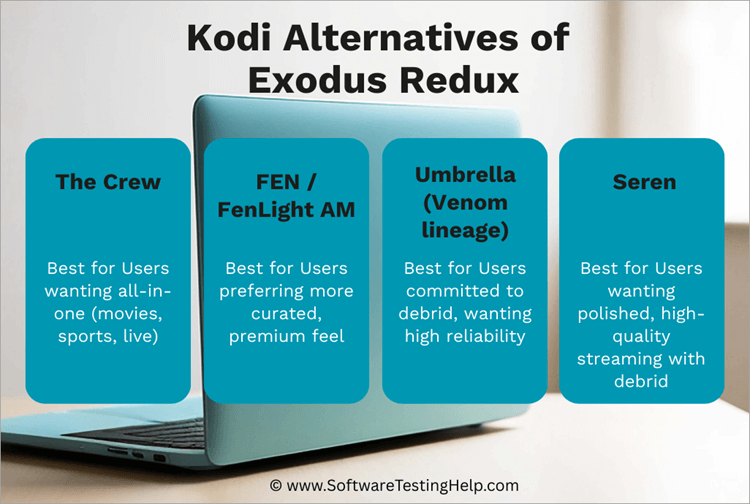 Kodi alternatives of Exodus Redux