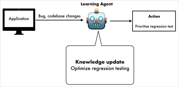Learning agents