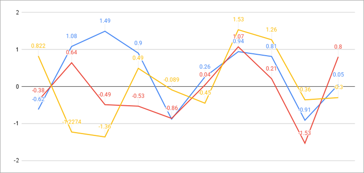 Gradio vs. Streamlit: Which is Best Framework for Python Data Apps