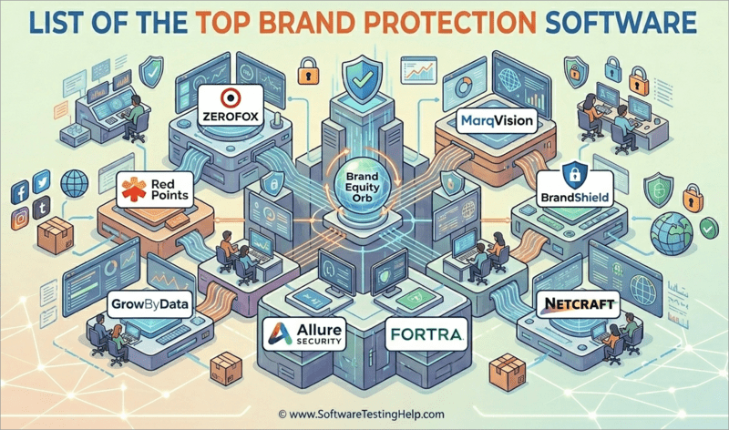 List of Brand protection software