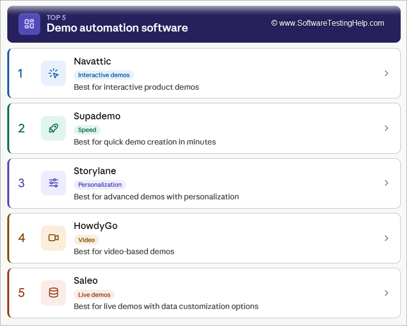 List of top 5 Demo Automation Software