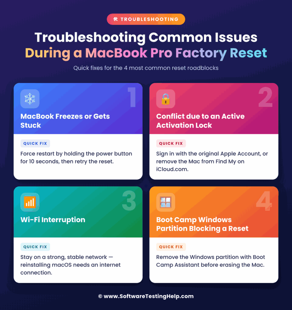 MacBook Pro Reset Troubleshooting