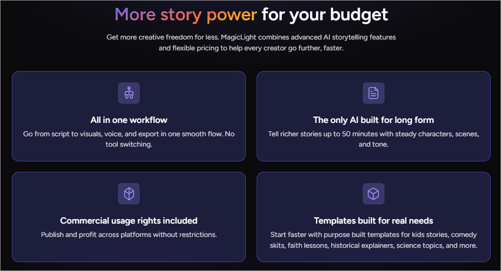 MagicLight AI pricing