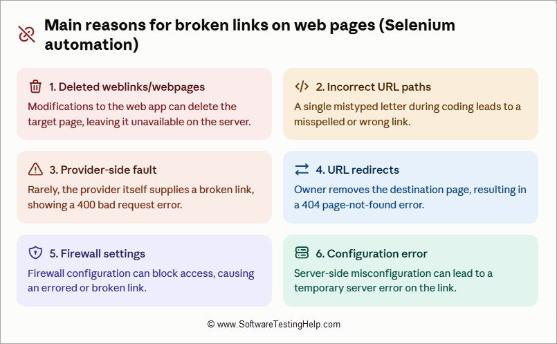 Main Reasons for the broken links on web pages (Selenium automation)