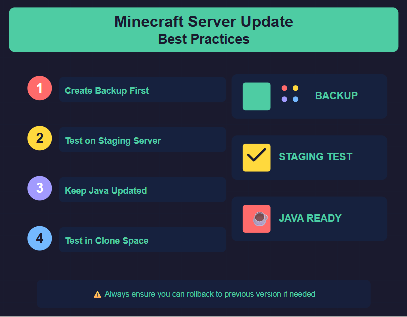 Minecraft server Best Practices