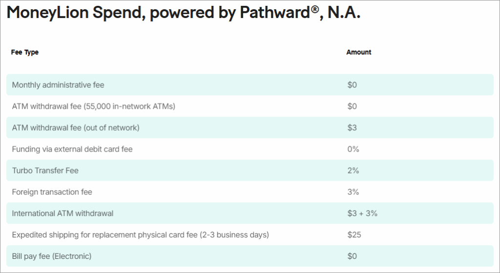 MoneyLion spend
