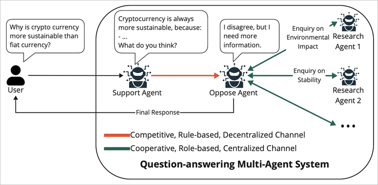 Multi-agent collaboration