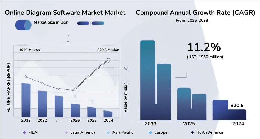 Online Diagram Software Market