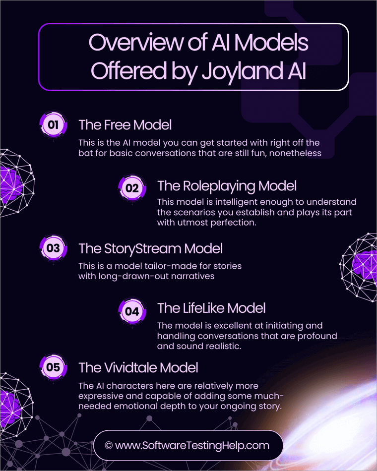 Overview of AI Models Offered by Joyland AI